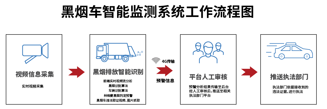 尊龙凯时·(中国区)官方网站