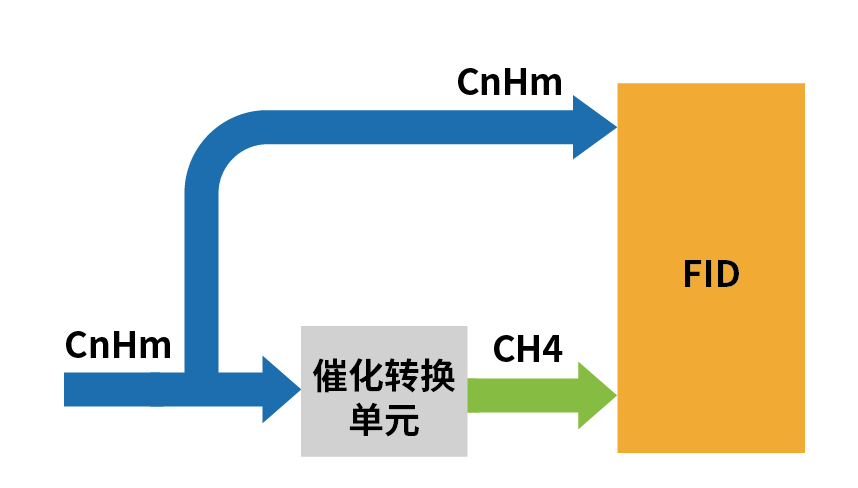 尊龙凯时·(中国区)官方网站